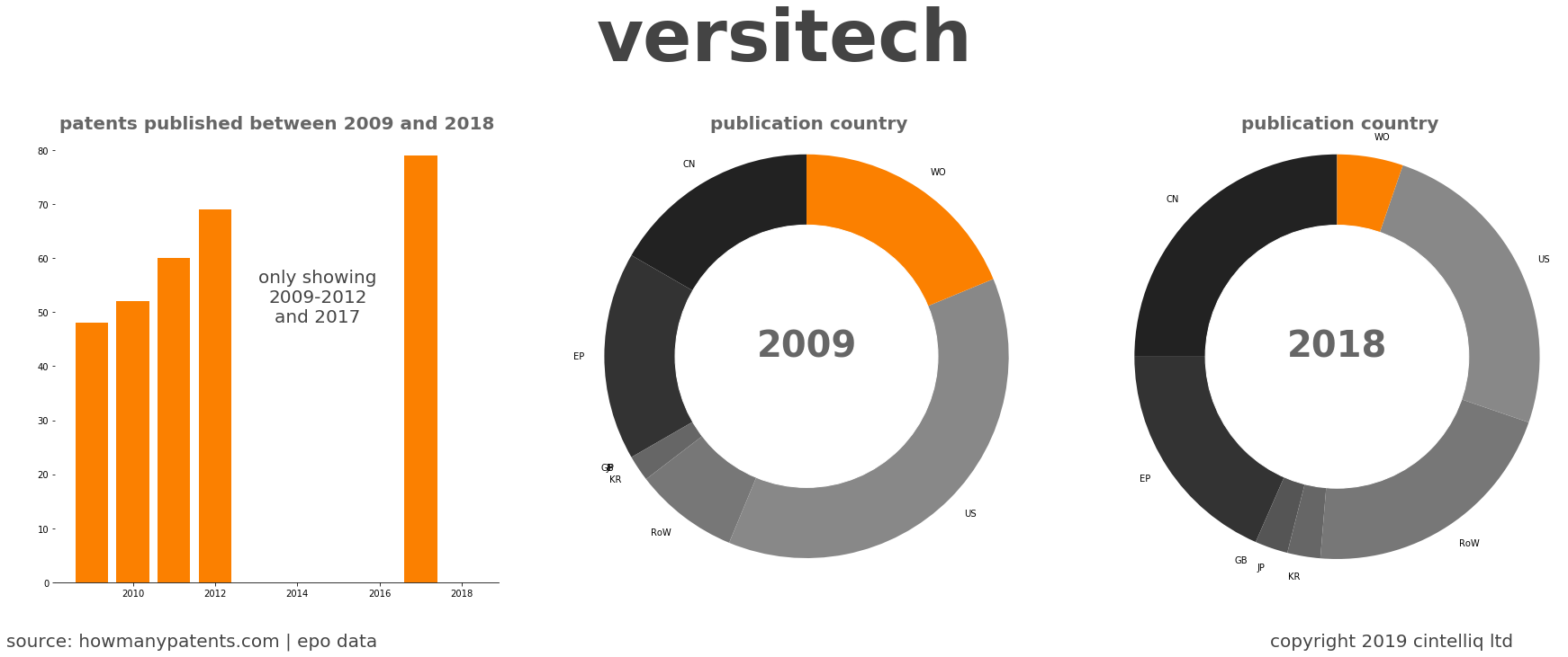 summary of patents for Versitech