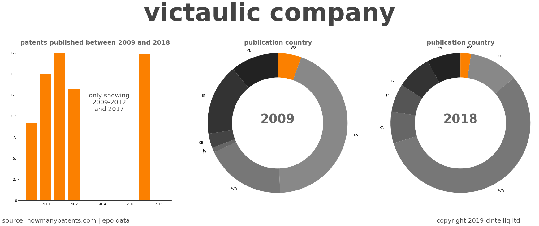summary of patents for Victaulic Company