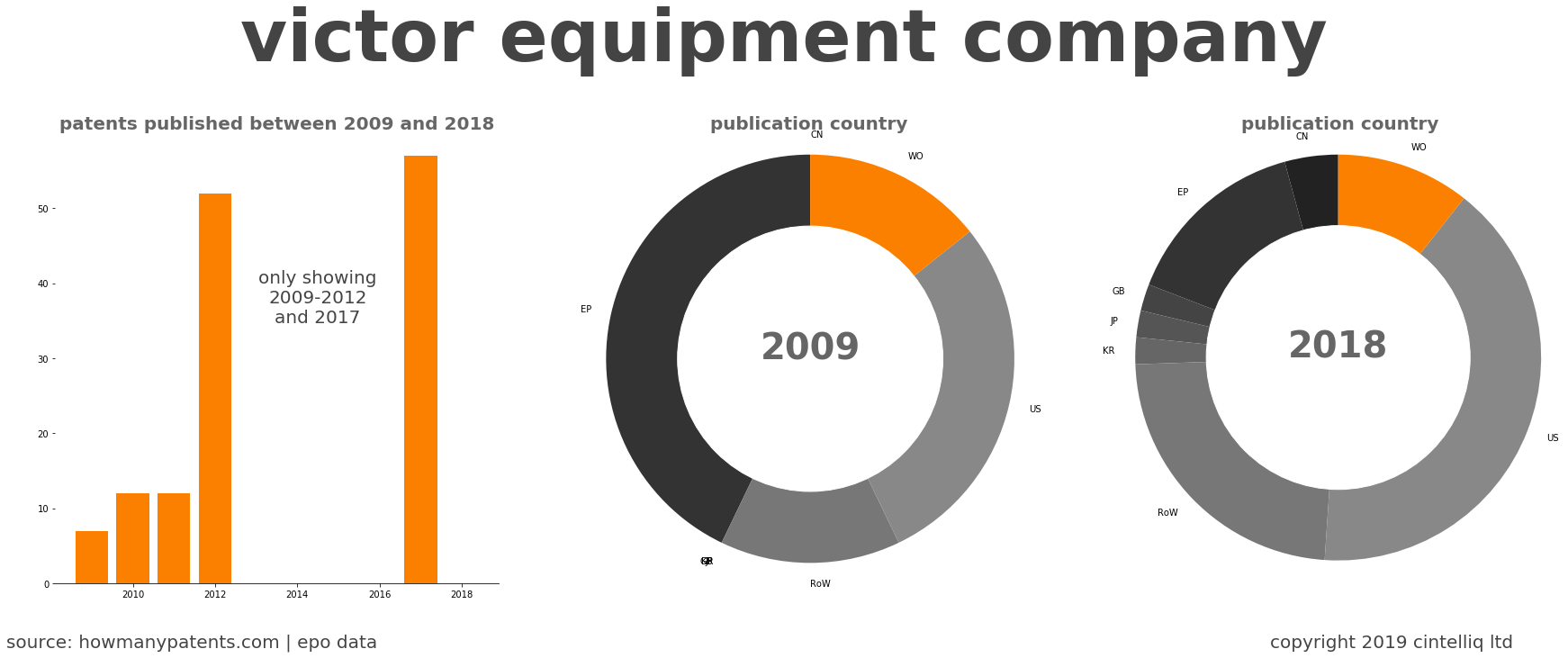 summary of patents for Victor Equipment Company