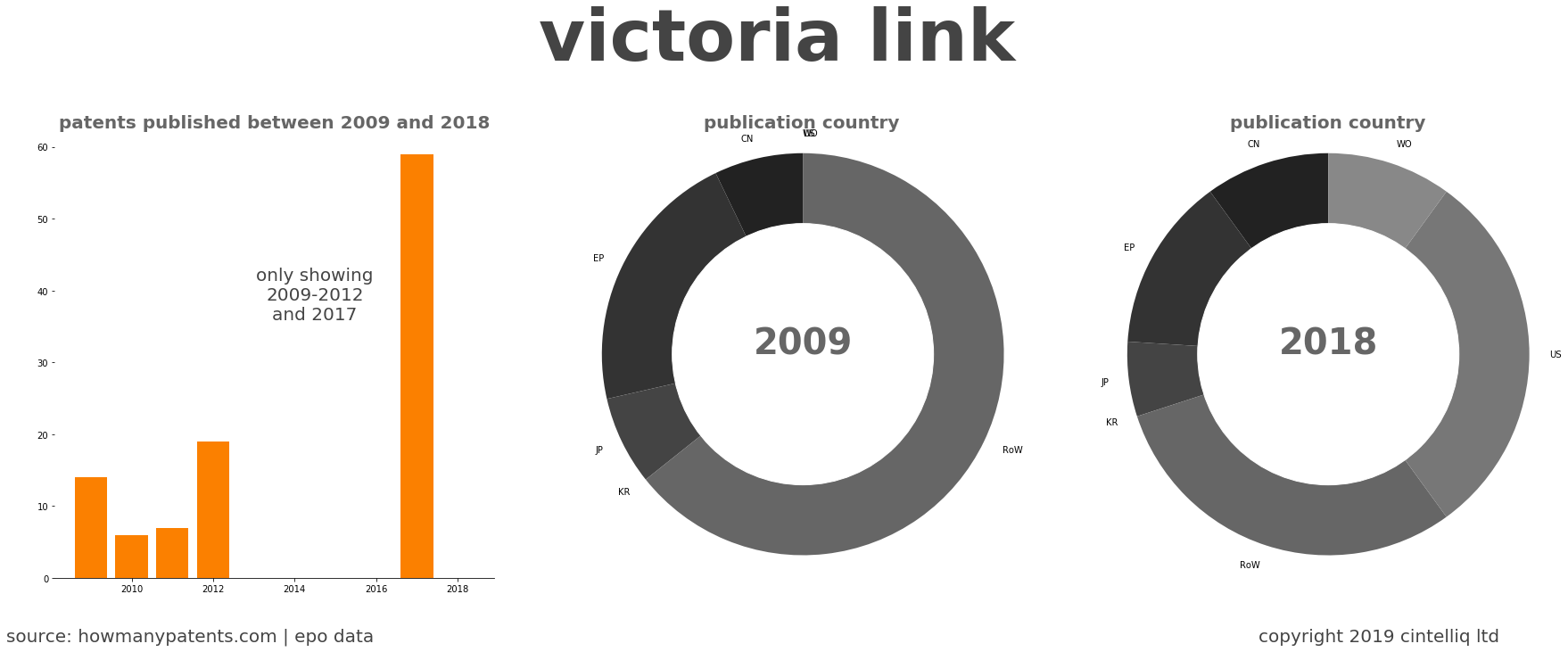 summary of patents for Victoria Link