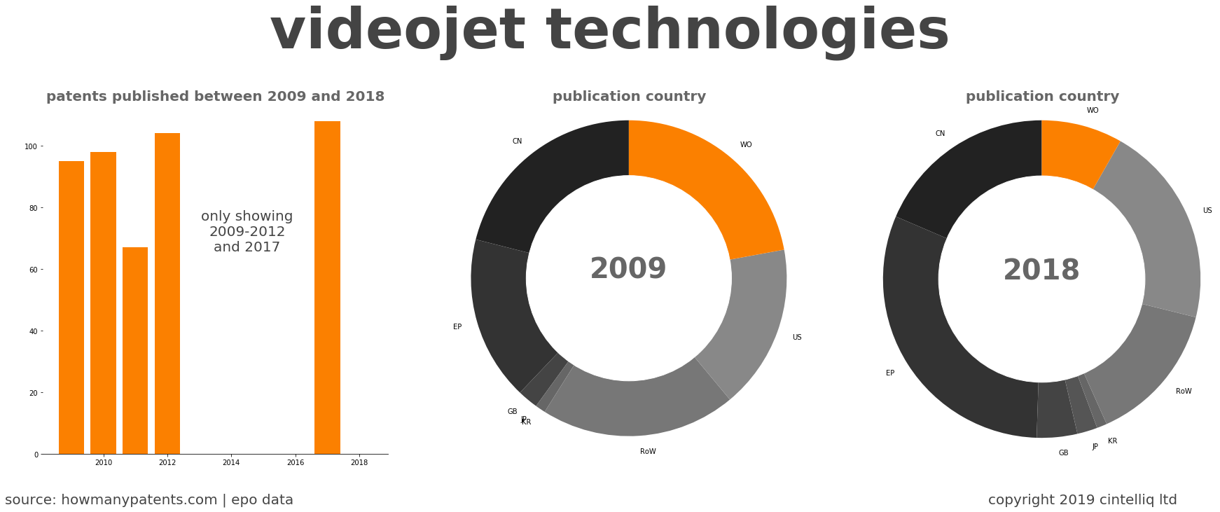 summary of patents for Videojet Technologies