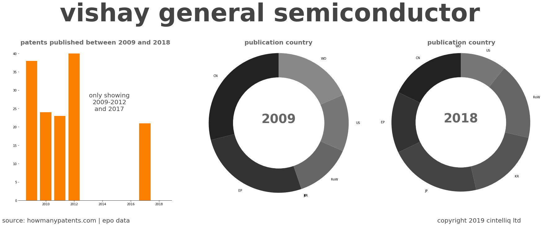 summary of patents for Vishay General Semiconductor