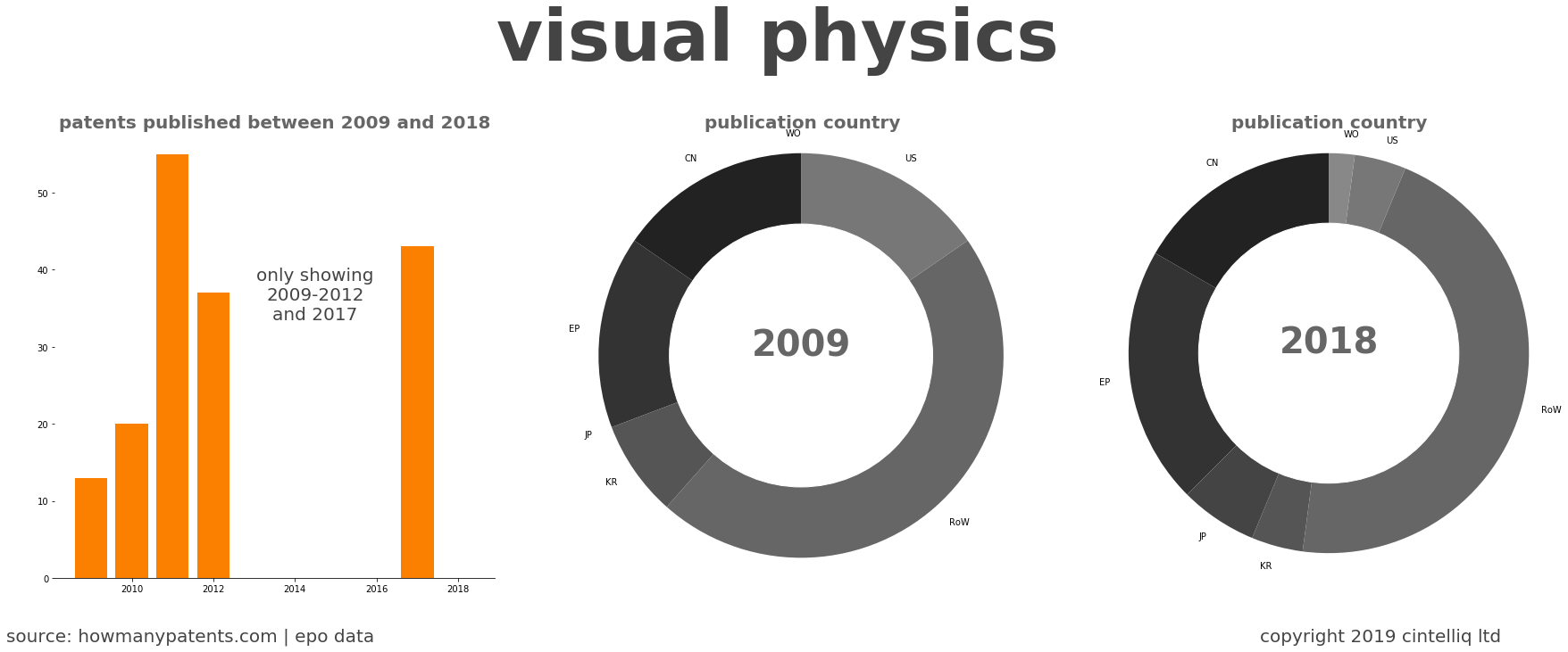 summary of patents for Visual Physics