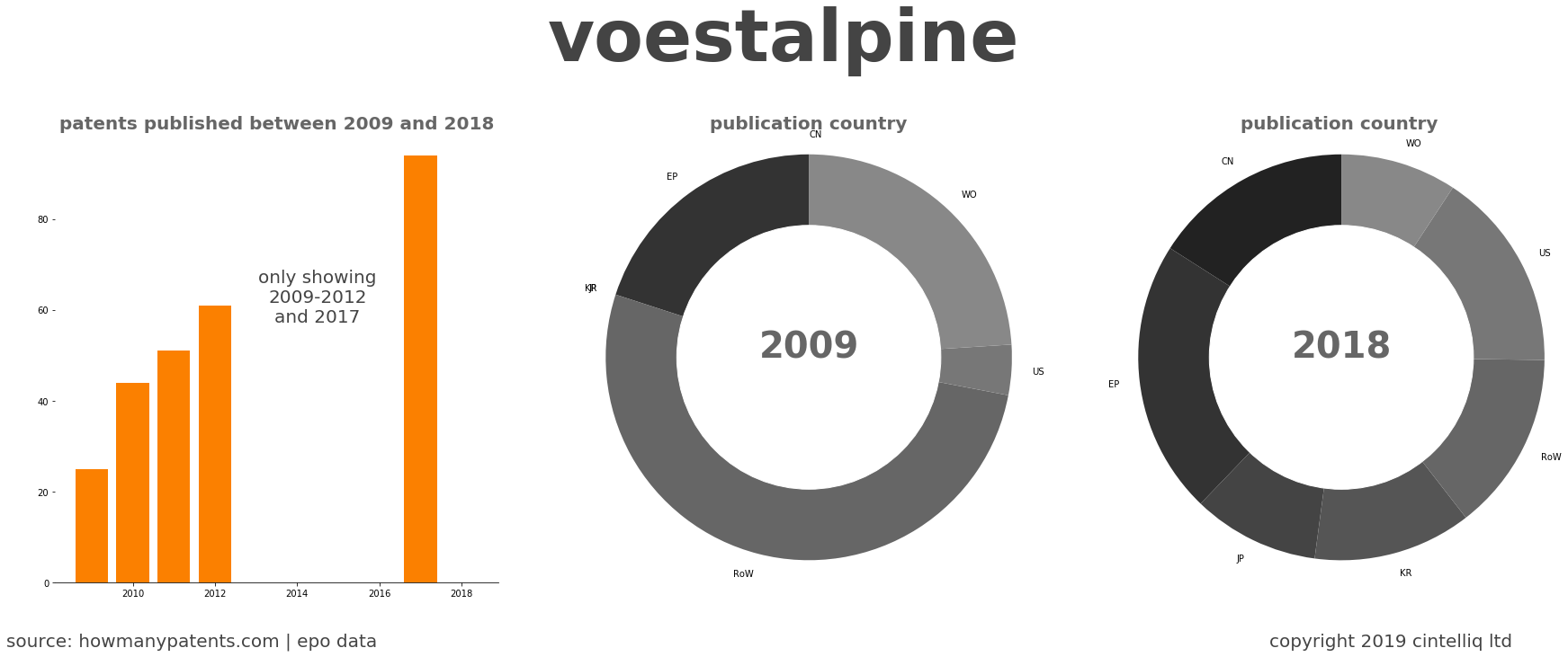 summary of patents for Voestalpine