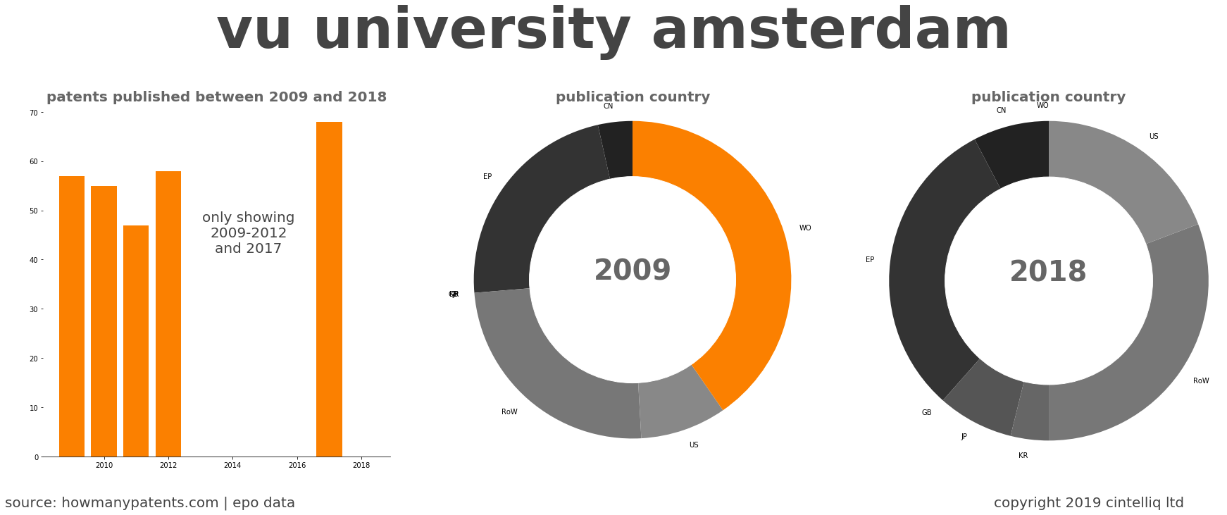 summary of patents for Vu University Amsterdam