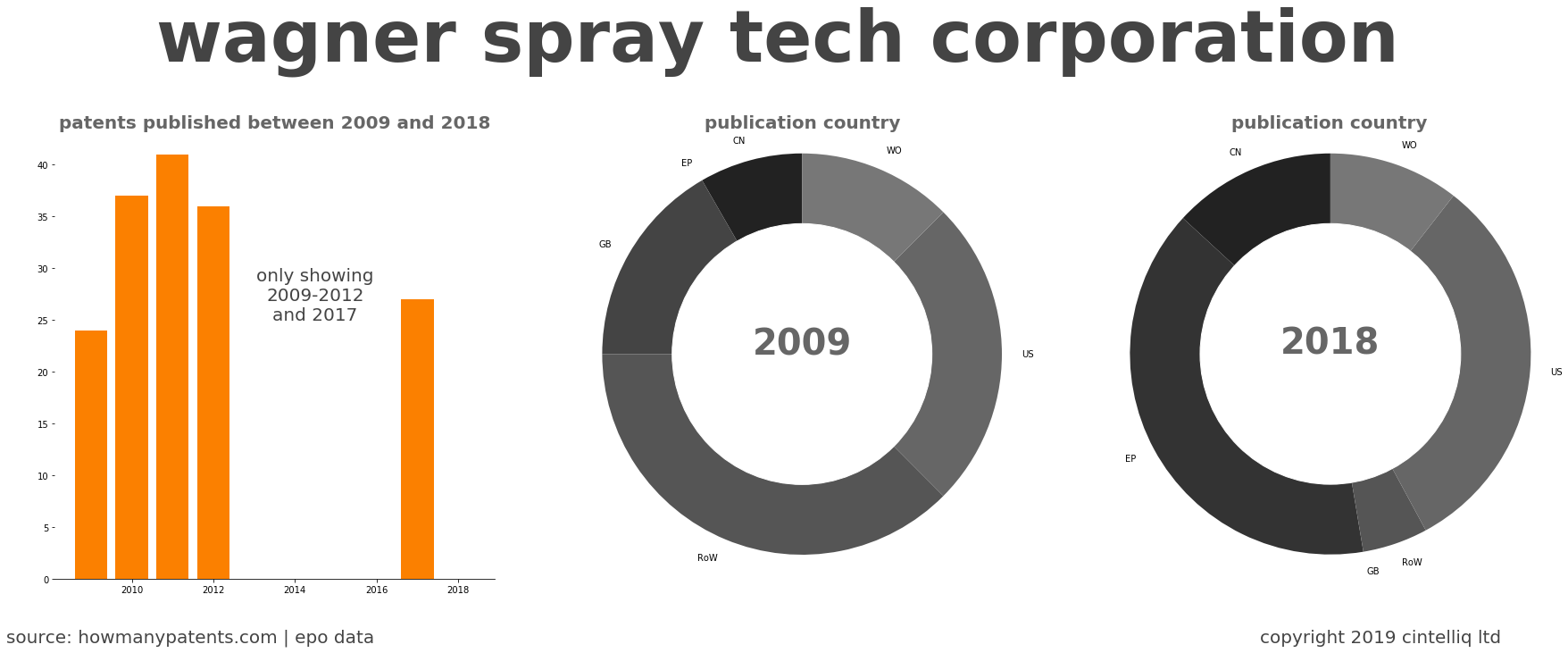 summary of patents for Wagner Spray Tech Corporation