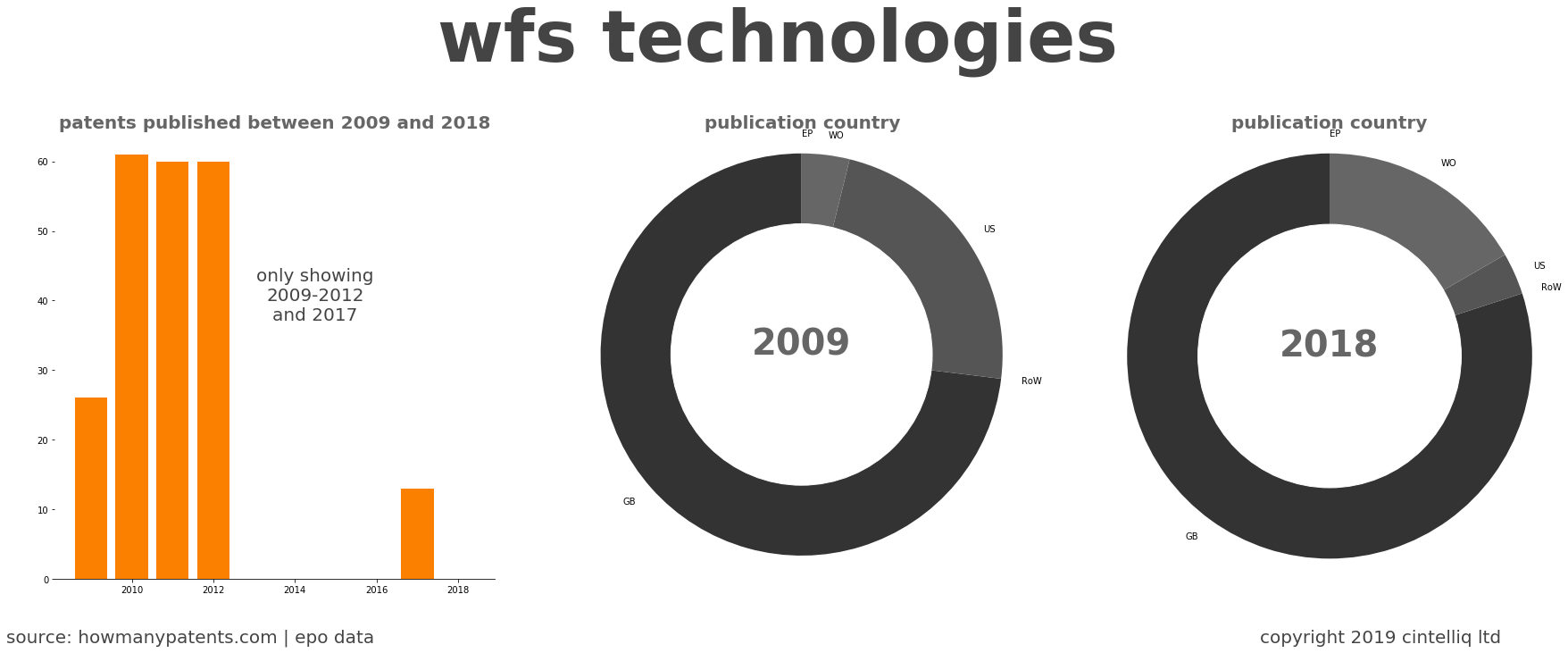 summary of patents for Wfs Technologies