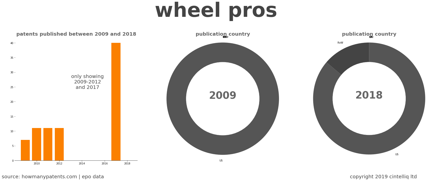 summary of patents for Wheel Pros