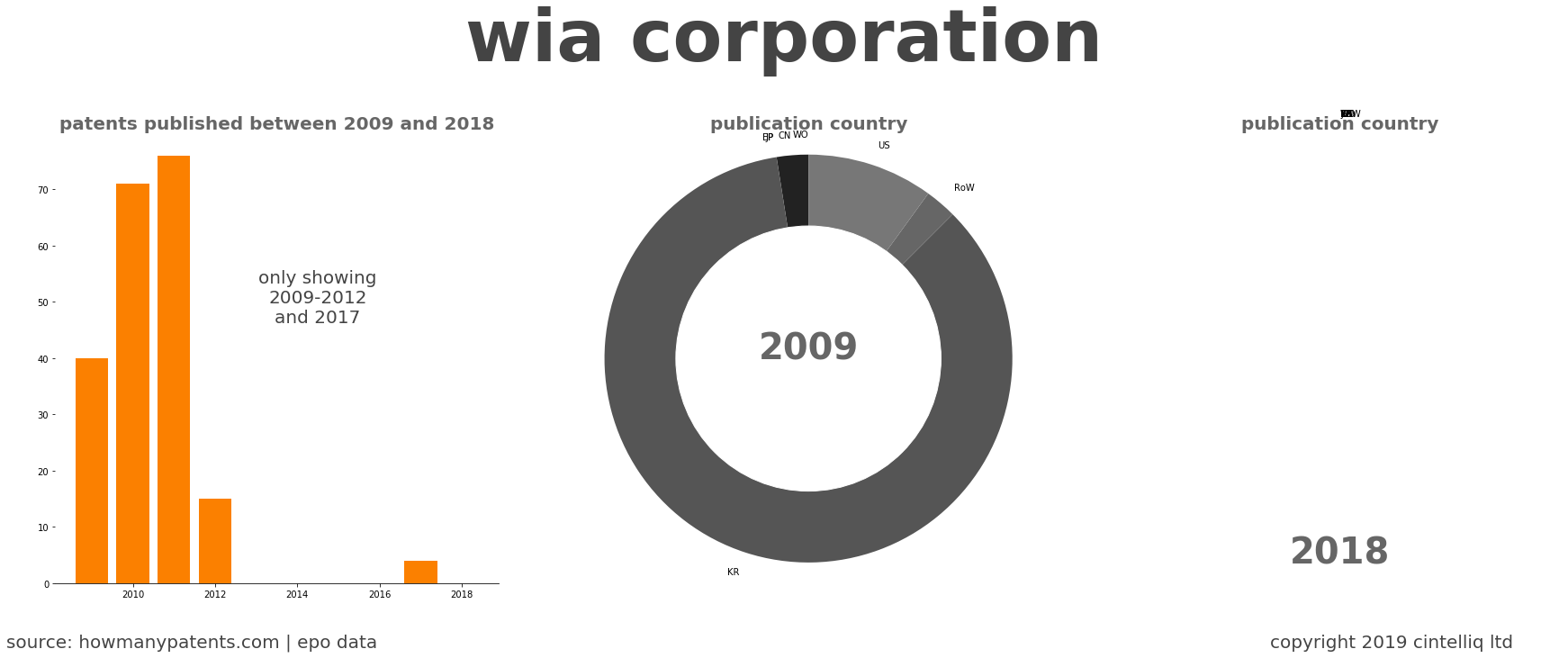summary of patents for Wia Corporation