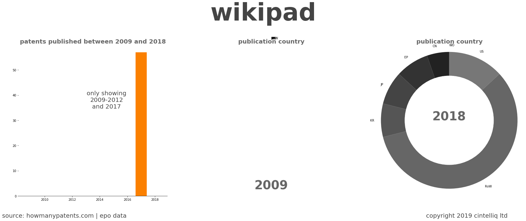 summary of patents for Wikipad