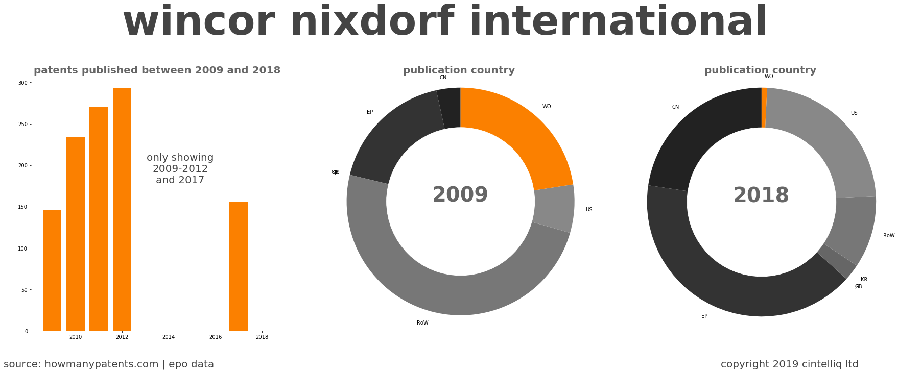 summary of patents for Wincor Nixdorf International