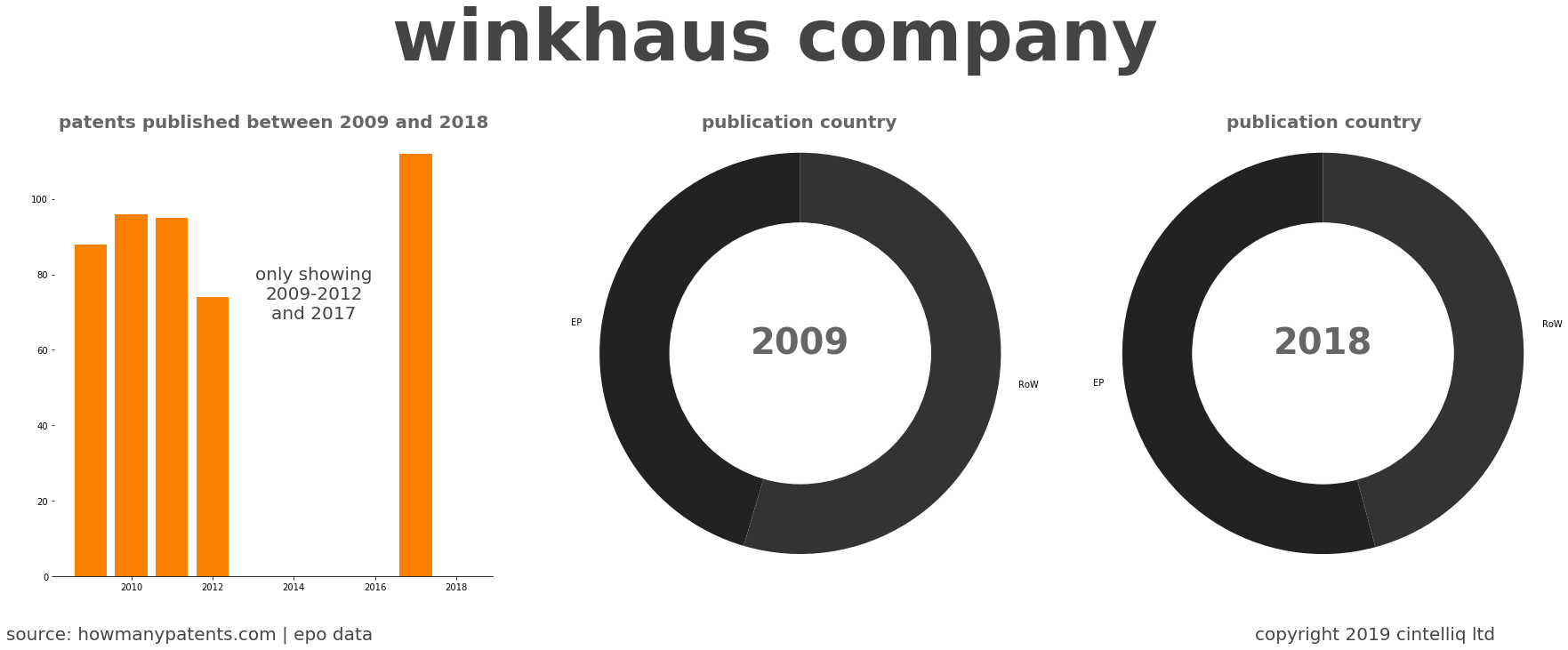 summary of patents for Winkhaus Company