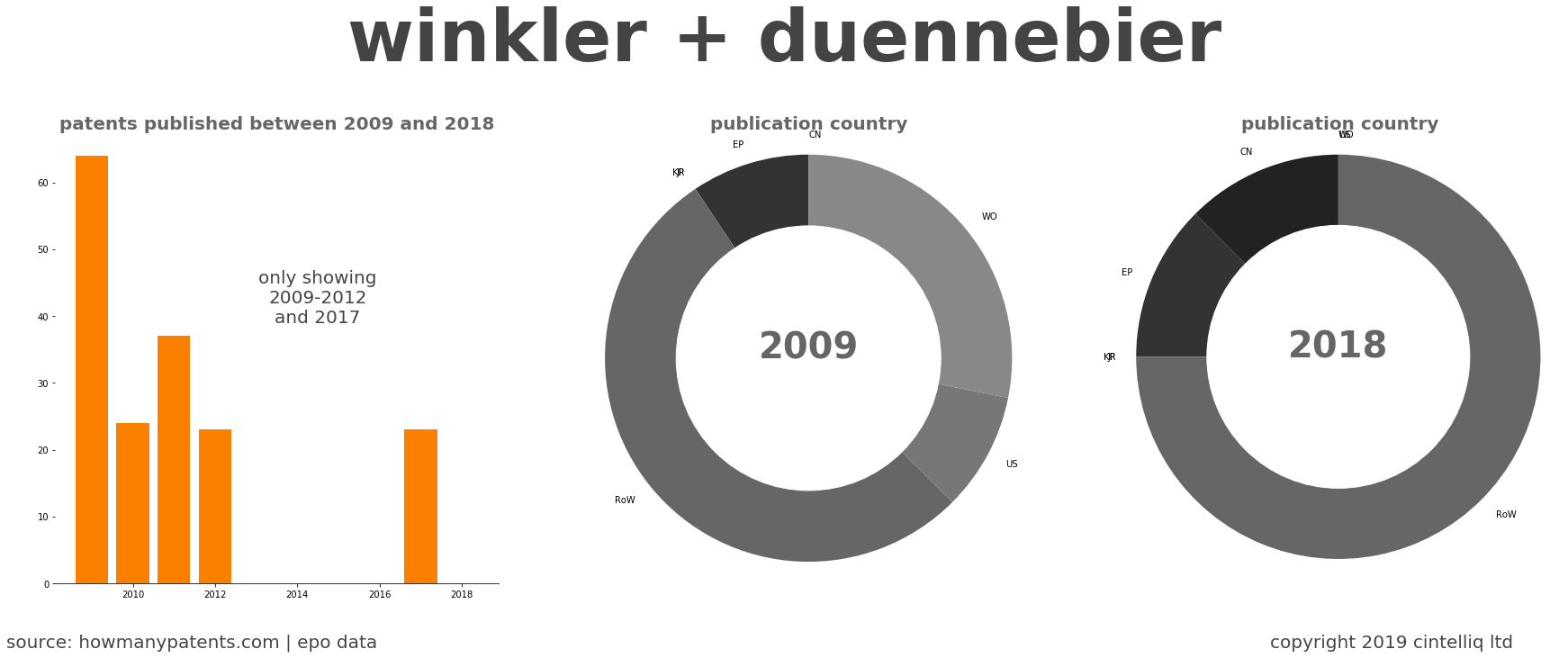 summary of patents for Winkler + Duennebier