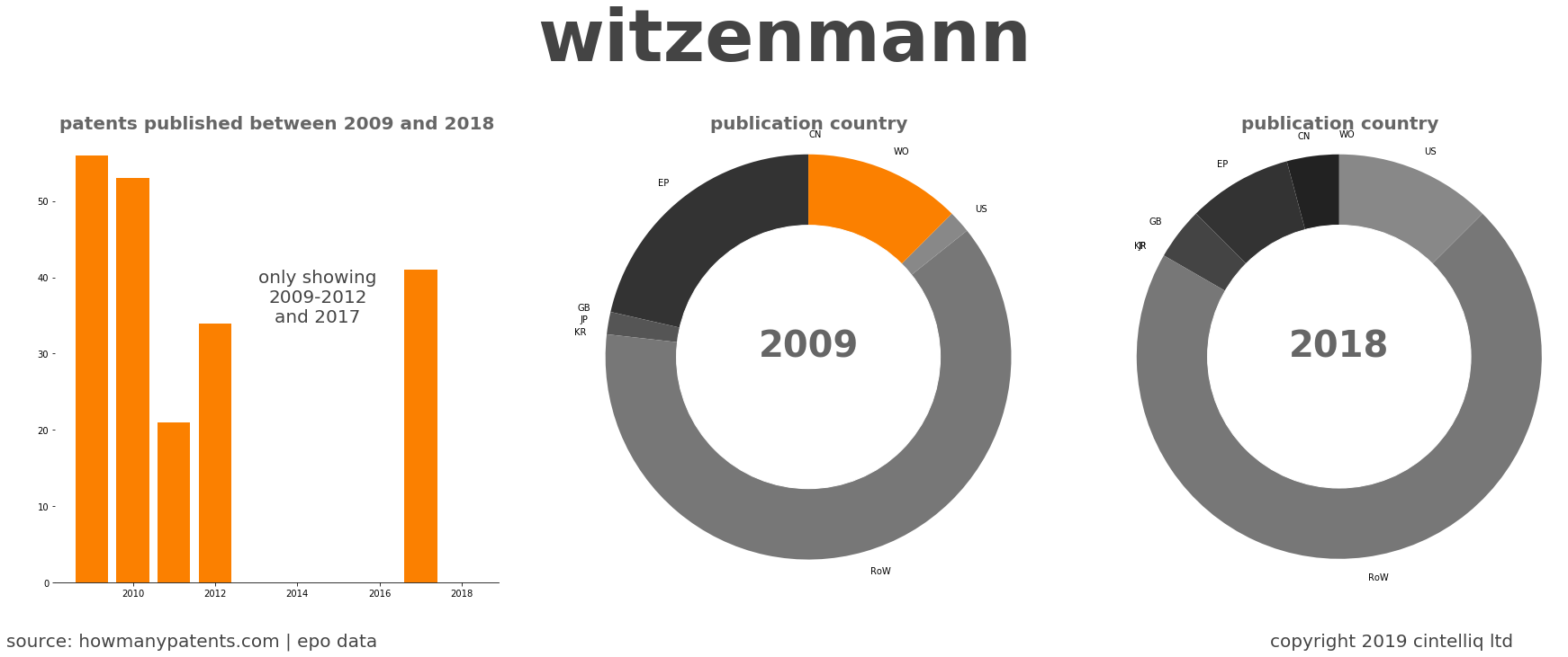 summary of patents for Witzenmann
