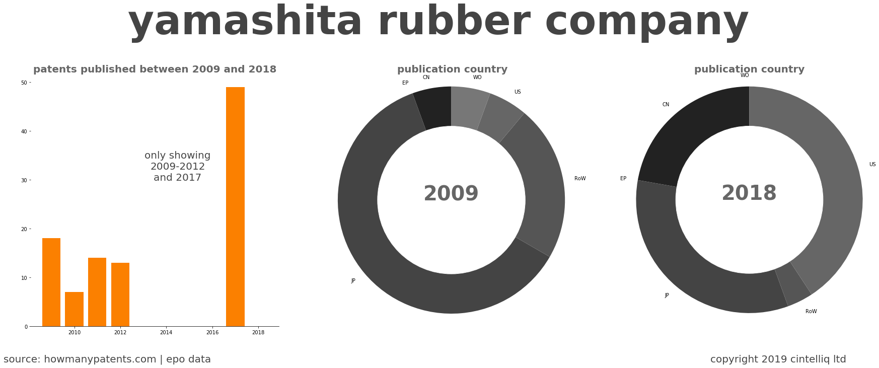 summary of patents for Yamashita Rubber Company