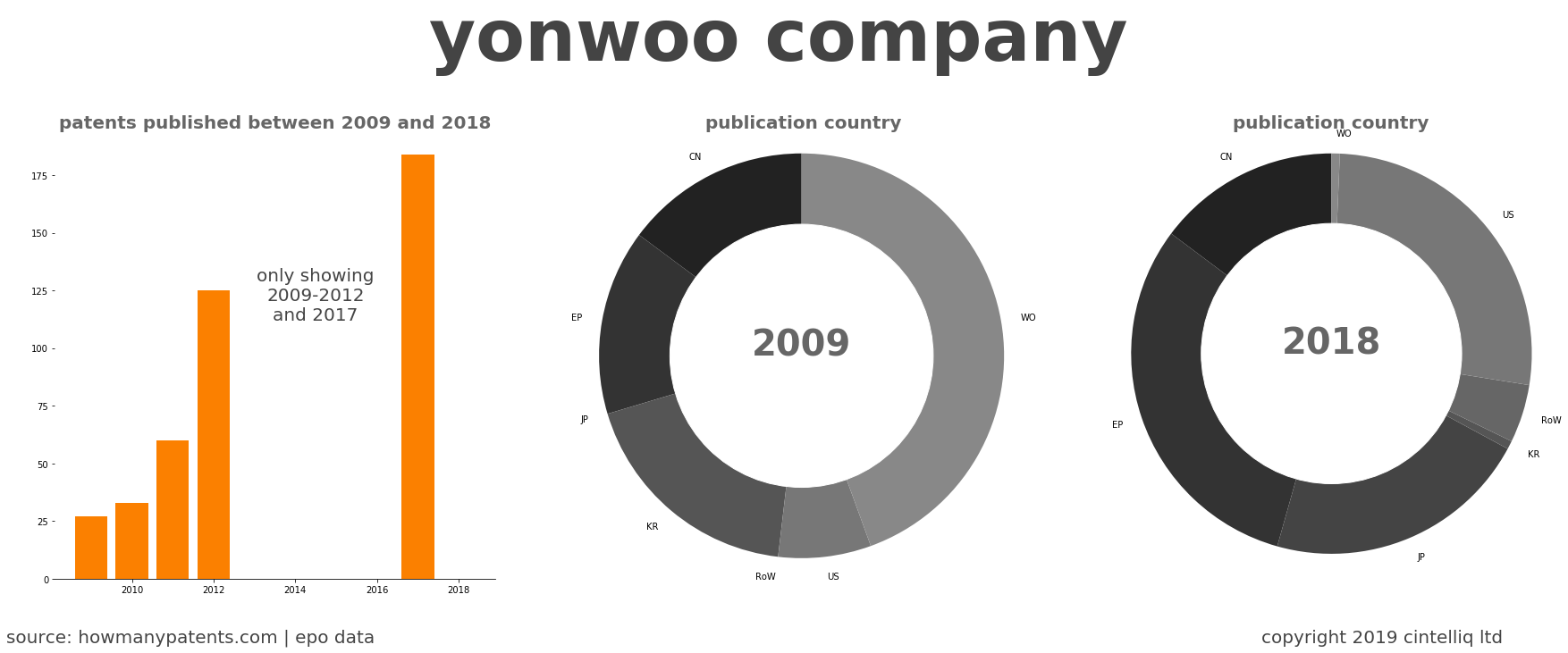 summary of patents for Yonwoo Company