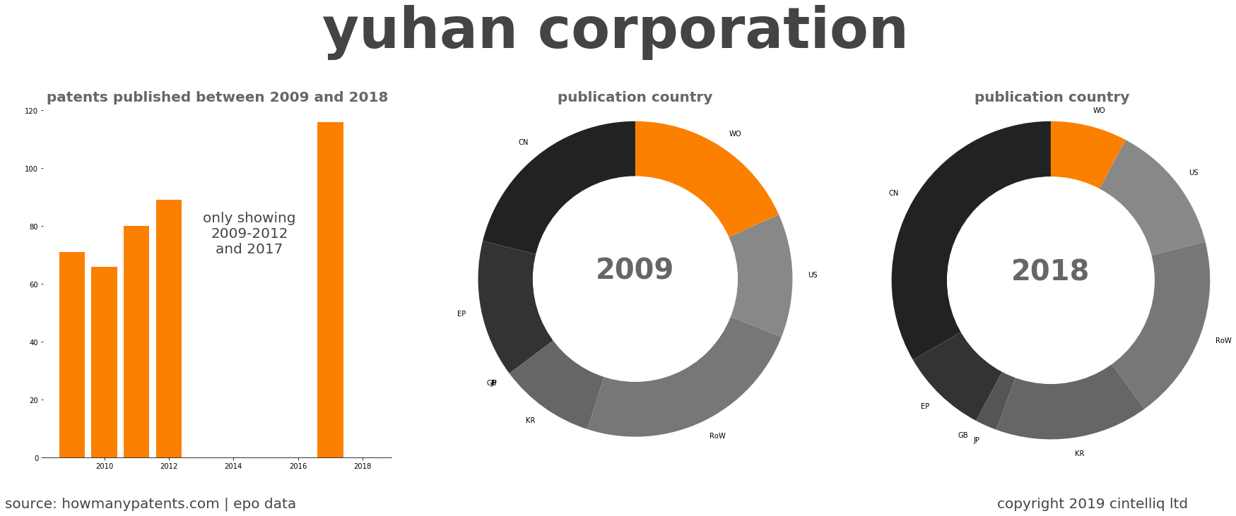 summary of patents for Yuhan Corporation