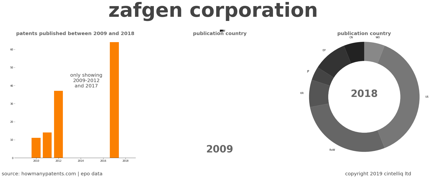 summary of patents for Zafgen Corporation