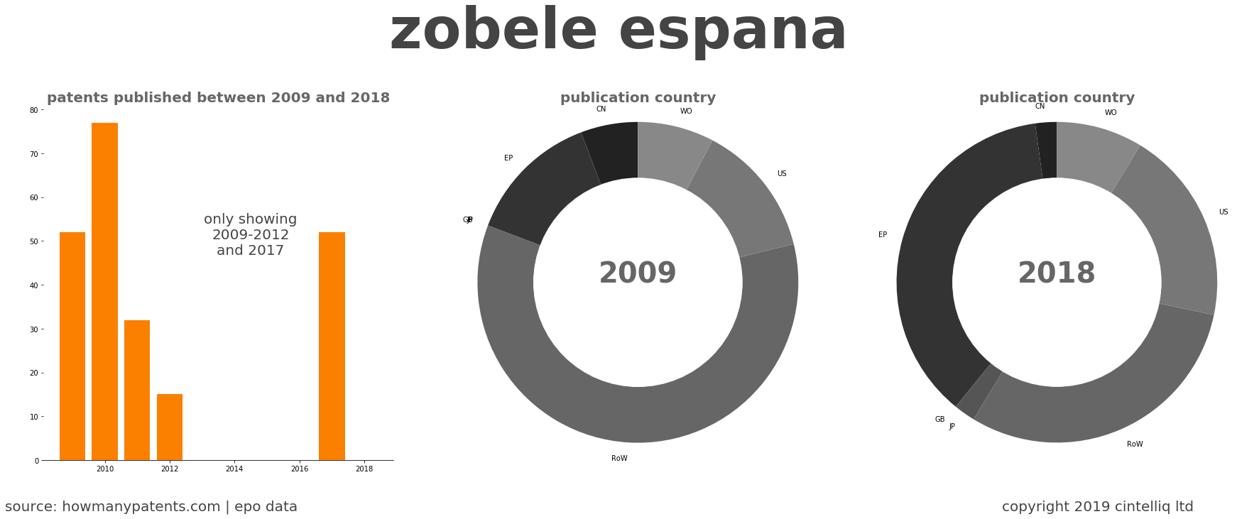 summary of patents for Zobele Espana