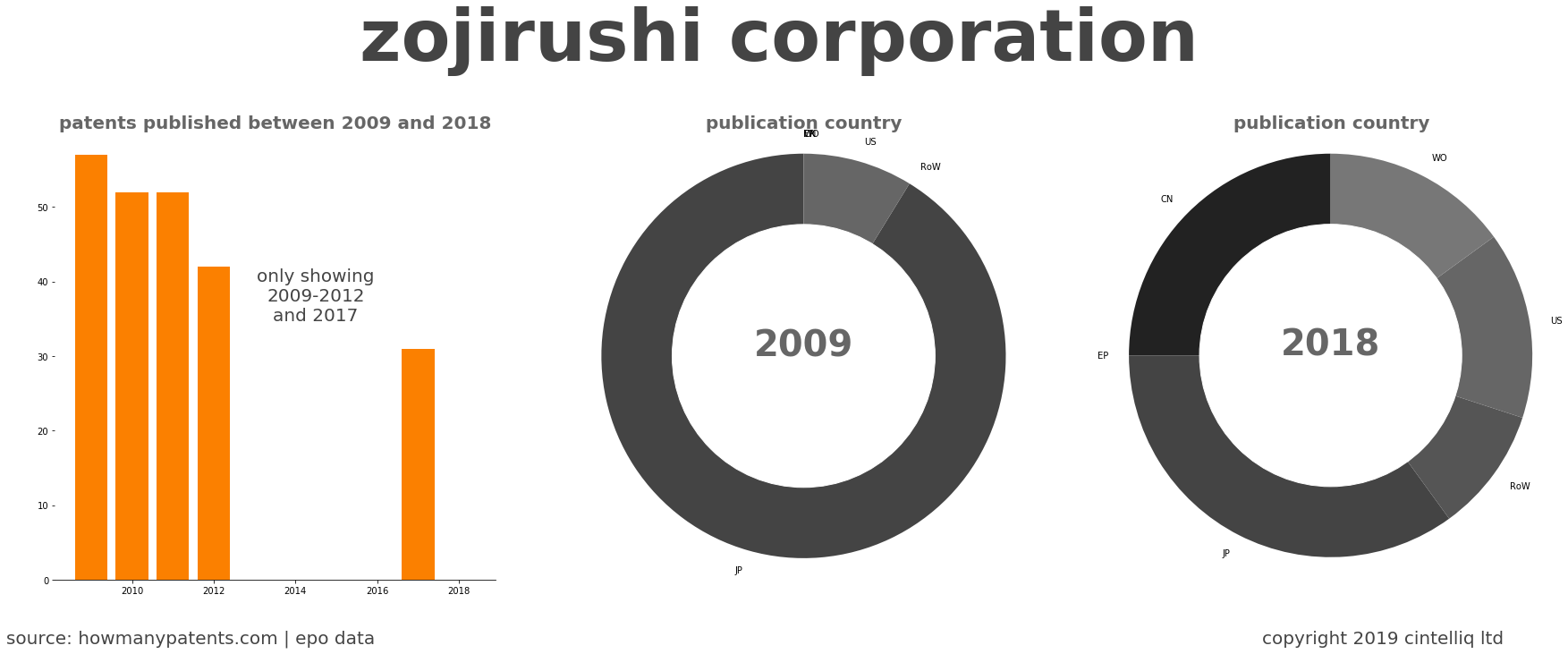 summary of patents for Zojirushi Corporation