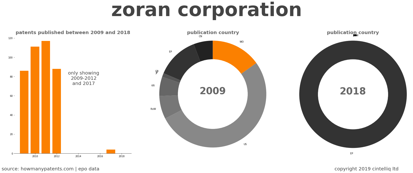 summary of patents for Zoran Corporation